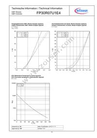 FP30R07U1E4BPSA1 Datasheet Page 10