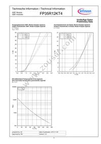 FP35R12KT4BOSA1 Datasheet Page 9
