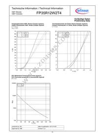 FP35R12W2T4BOMA1 Datasheet Page 10