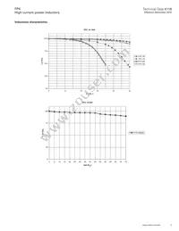 FP4-120-R Datasheet Page 3