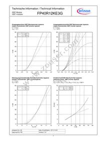 FP40R12KE3GBOSA1 Datasheet Page 7