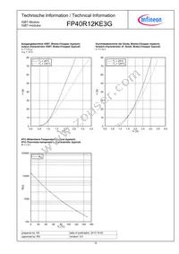 FP40R12KE3GBOSA1 Datasheet Page 10