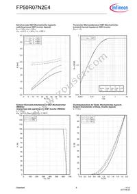 FP50R07N2E4BOSA1 Datasheet Page 8