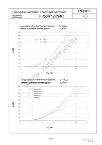 FP50R12KS4CBOSA1 Datasheet Page 5