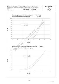 FP50R12KS4CBOSA1 Datasheet Page 6