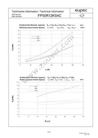 FP50R12KS4CBOSA1 Datasheet Page 7