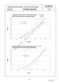 FP50R12KS4CBOSA1 Datasheet Page 9