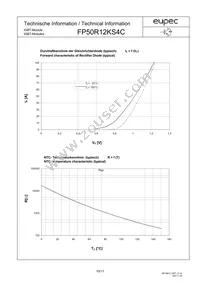 FP50R12KS4CBOSA1 Datasheet Page 10