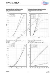 FP75R07N2E4BOSA1 Datasheet Page 7