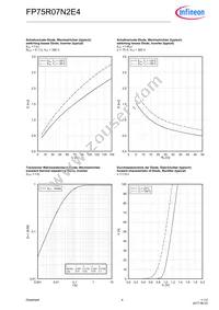 FP75R07N2E4BOSA1 Datasheet Page 9