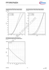 FP75R07N2E4BOSA1 Datasheet Page 10