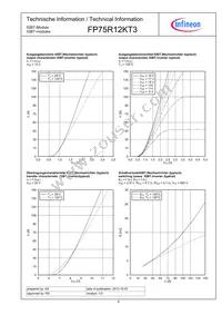FP75R12KT3BOSA1 Datasheet Page 6