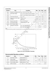 FPDB50PH60 Datasheet Page 7