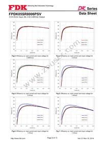 FPDK05SR8006PSV Datasheet Page 9