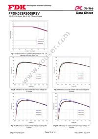 FPDK05SR8008PSV Datasheet Page 10