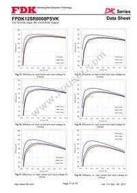 FPDK12SR8008PSVK Datasheet Page 11