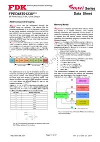 FPED48T01238NA-H Datasheet Page 17