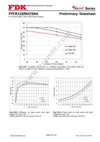 FPFR12SR6570NA Datasheet Page 16