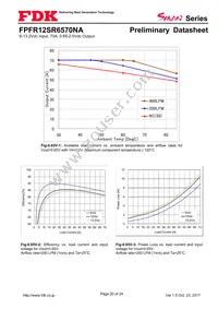 FPFR12SR6570NA Datasheet Page 20