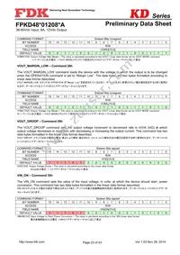 FPKD48T01208PA Datasheet Page 23