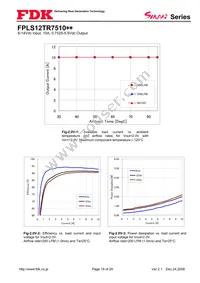 FPLS12TR7510PA Datasheet Page 18