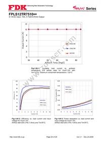 FPLS12TR7510PA Datasheet Page 20