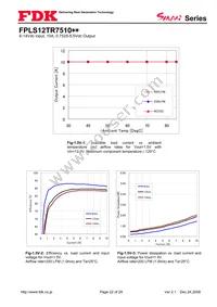 FPLS12TR7510PA Datasheet Page 22