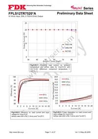 FPLS12TR7520PA Datasheet Page 11