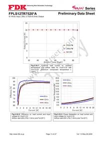 FPLS12TR7520PA Datasheet Page 13