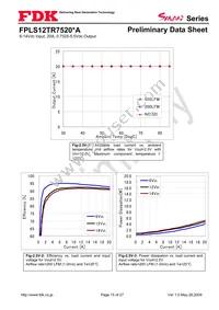 FPLS12TR7520PA Datasheet Page 15