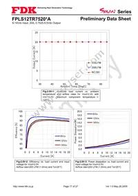 FPLS12TR7520PA Datasheet Page 17