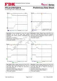 FPLS12TR7520PA Datasheet Page 20