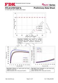 FPLS12TR7520PA Datasheet Page 21