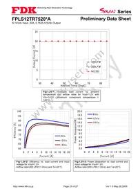 FPLS12TR7520PA Datasheet Page 23