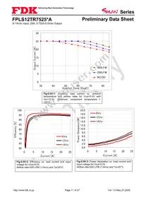 FPLS12TR7525PA Datasheet Page 11