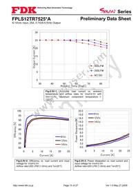 FPLS12TR7525PA Datasheet Page 15