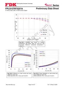 FPLS12TR7525PA Datasheet Page 19