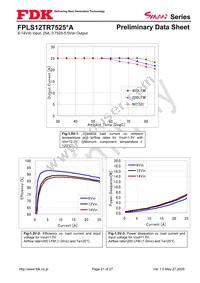 FPLS12TR7525PA Datasheet Page 21