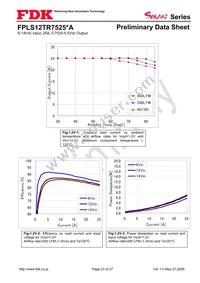 FPLS12TR7525PA Datasheet Page 23