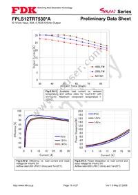 FPLS12TR7530PA Datasheet Page 15