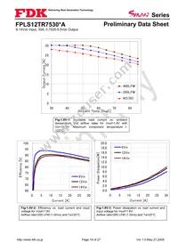 FPLS12TR7530PA Datasheet Page 19