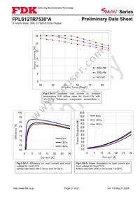 FPLS12TR7530PA Datasheet Page 21