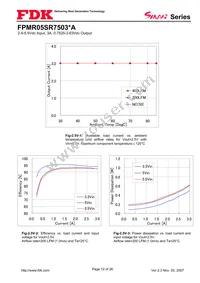 FPMR05SR7503PA Datasheet Page 12