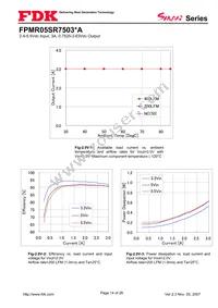 FPMR05SR7503PA Datasheet Page 14