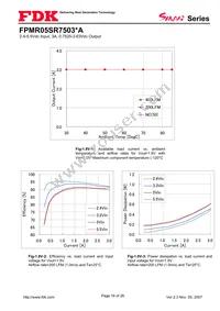 FPMR05SR7503PA Datasheet Page 16