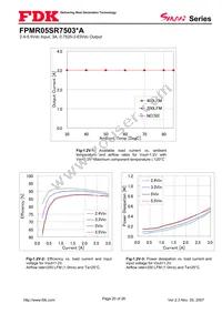 FPMR05SR7503PA Datasheet Page 20