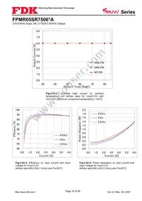 FPMR05SR7506PA Datasheet Page 10