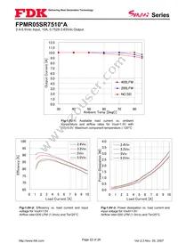 FPMR05SR7510PA Datasheet Page 22