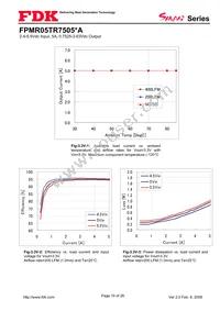 FPMR05TR7505PA Datasheet Page 10
