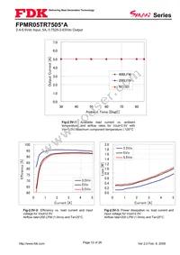 FPMR05TR7505PA Datasheet Page 12